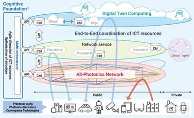 建開放標準的5G基站——基礎電信業務發展的新引擎