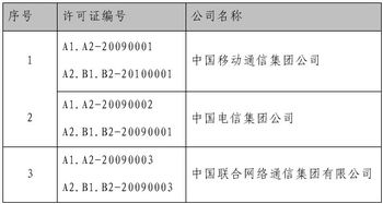2010年三家基礎電信運營商首批年檢合格 夯實通信基礎，服務社會民生