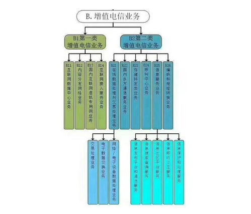 吐魯番基礎電信業務經營許可證辦理指南