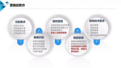 基于云計算的業務安全風控產品技術要求與《云計算安全白皮書（2018）》在基礎電信業務中的應用