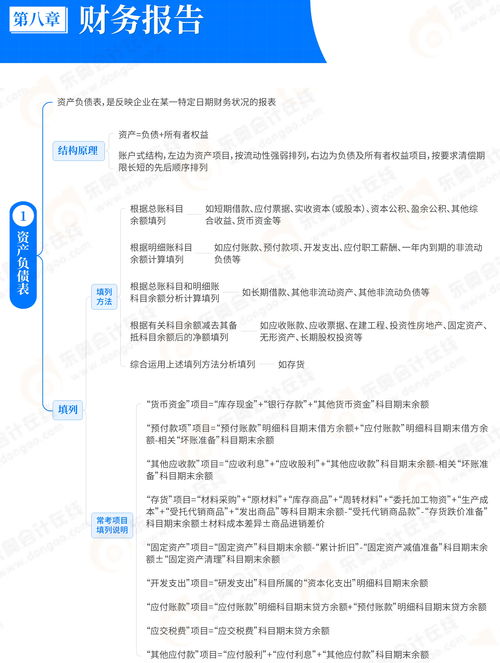 2025年初級會計實務預習 第八章思維導圖詳解與基礎電信業務速覽