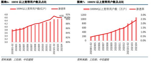 從工信部數(shù)據(jù)看電信運營商發(fā)展 基礎(chǔ)電信業(yè)務(wù)向好勢頭持續(xù)