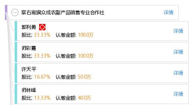 察右前旗眾成農副產品銷售專業合作社 工商、信用、財務與聯系信息概覽