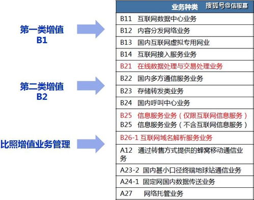 揭秘網(wǎng)站增值電信業(yè)務(wù) B2、經(jīng)營(yíng)許可證、EDI證與ICP證、基礎(chǔ)電信業(yè)務(wù)全面解析