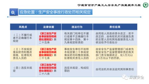 精品ppt 生產(chǎn)加工型小微企業(yè)安全管理人員業(yè)務(wù)能力培訓(xùn) 安全生產(chǎn)管理 消防安全管理 事故應(yīng)急處置和案例分析